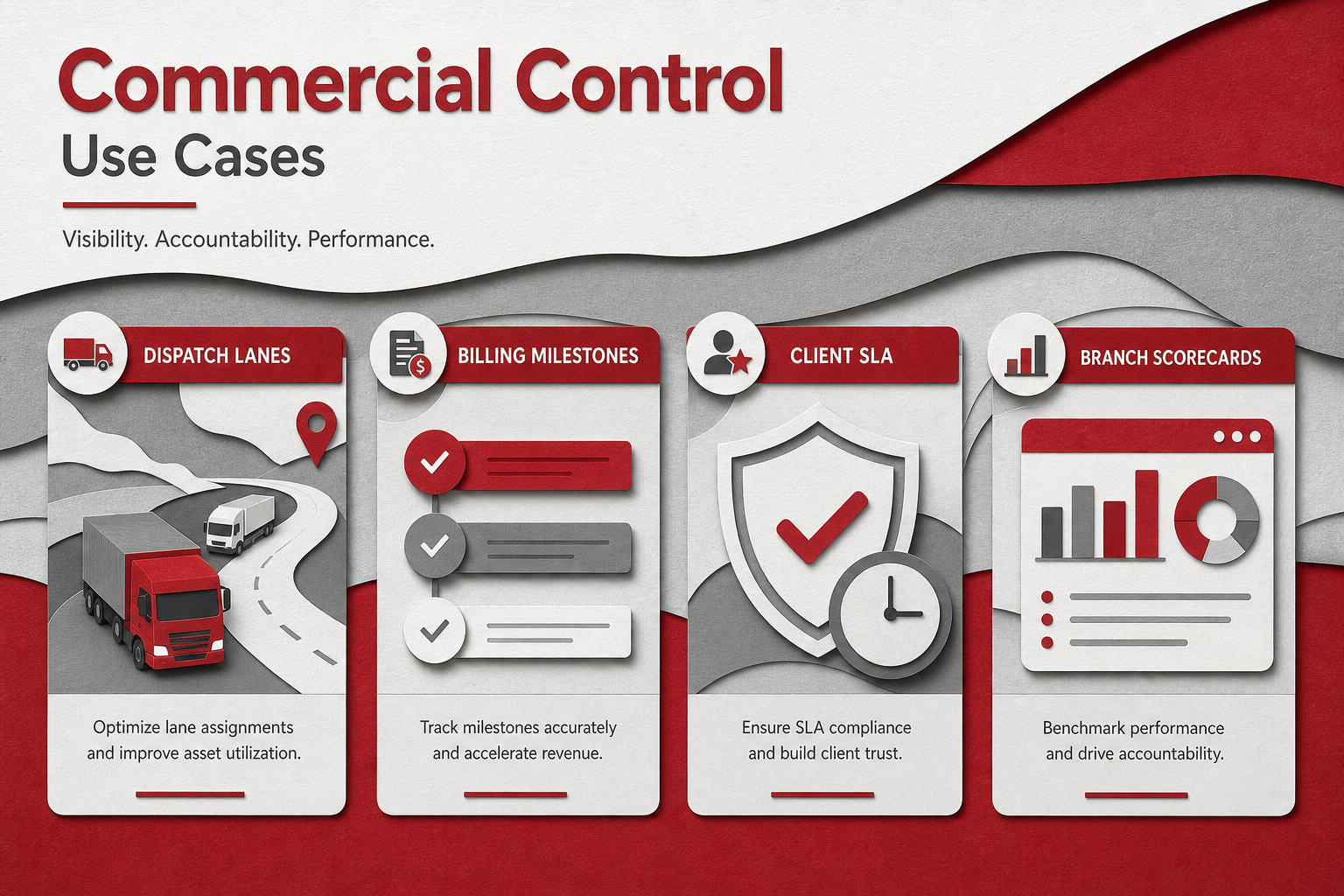 Use-case collage — POD and billing milestone tracking for Commercial Control (Paper cut style, example only, not a software screenshot)