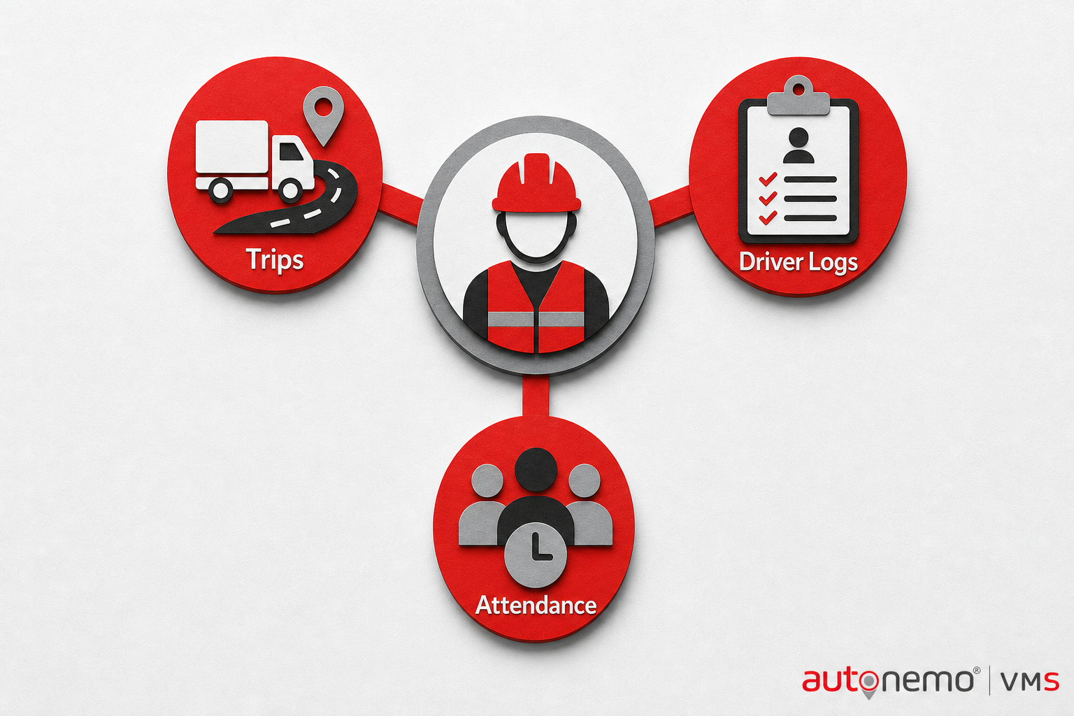Integration diagram — Limited permissions — no access to company finance for Driver / Helper Panel (Paper cut style, example only, not a software screenshot)