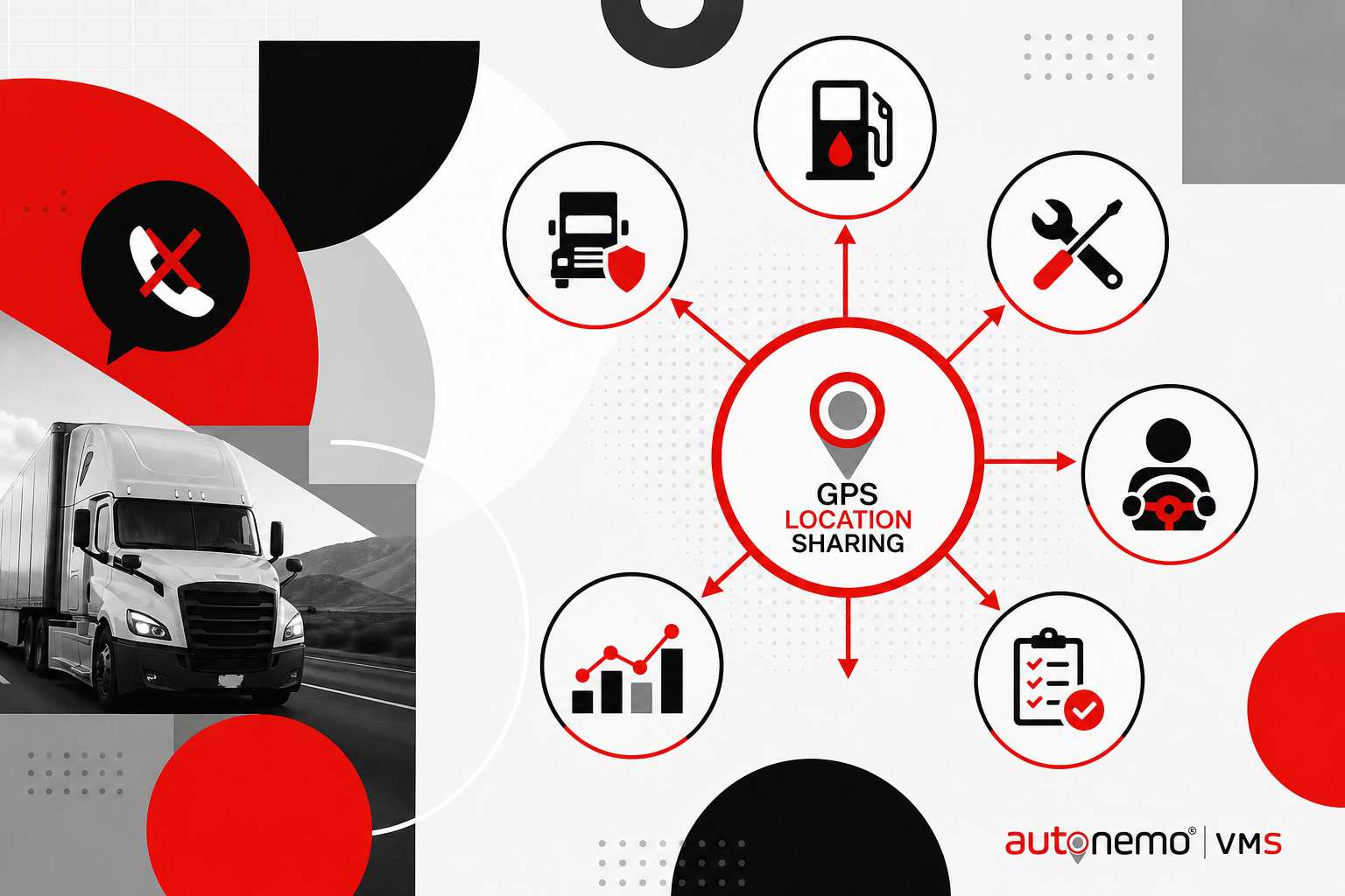 Integration diagram — Reduces “where is my truck?” calls for GPS Location Sharing (Geometric collage style, example only, not a software screenshot)