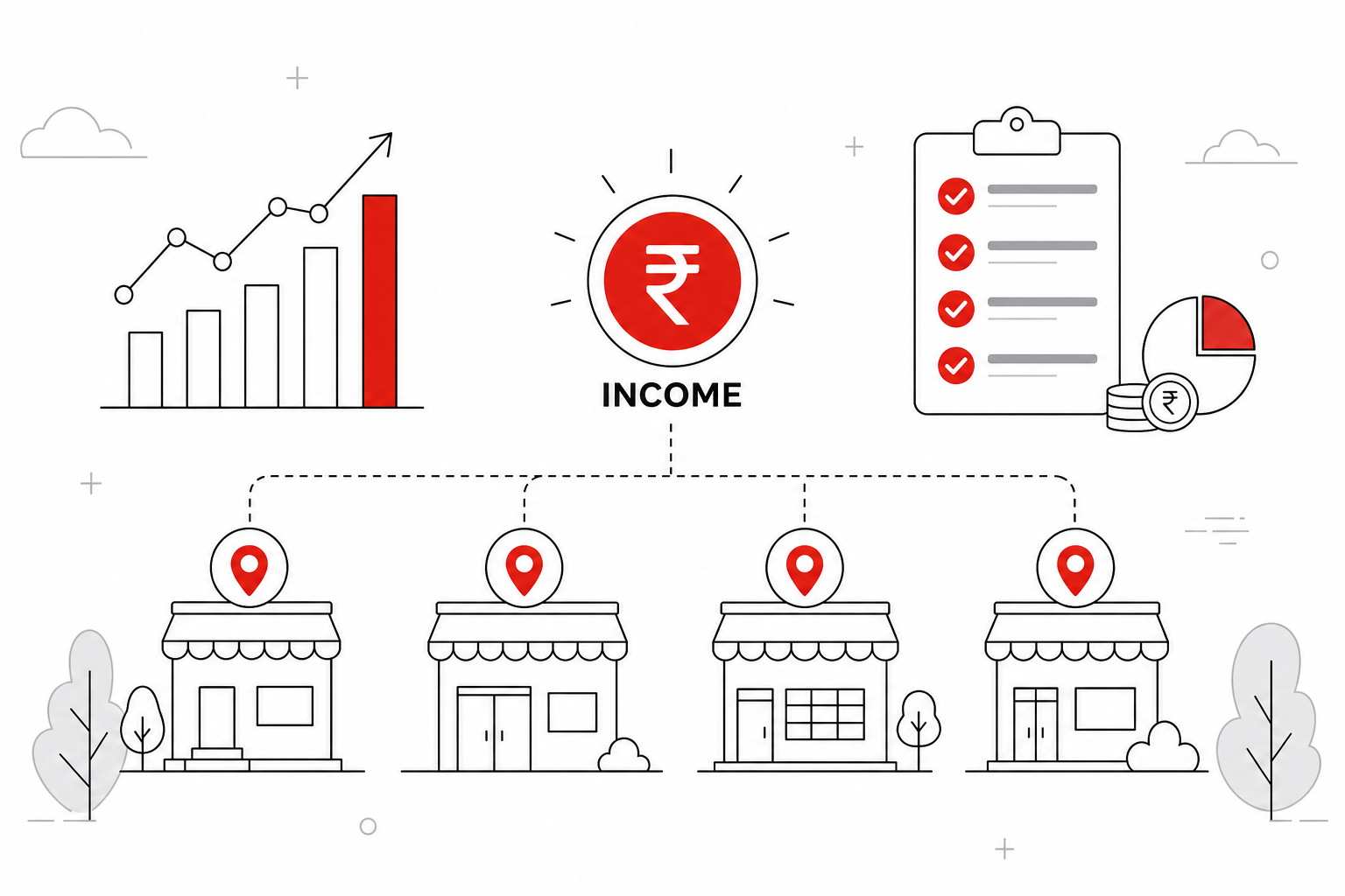 Benefits graph — Branch-wise income visibility for Income (Line art style, example only, not a software screenshot)