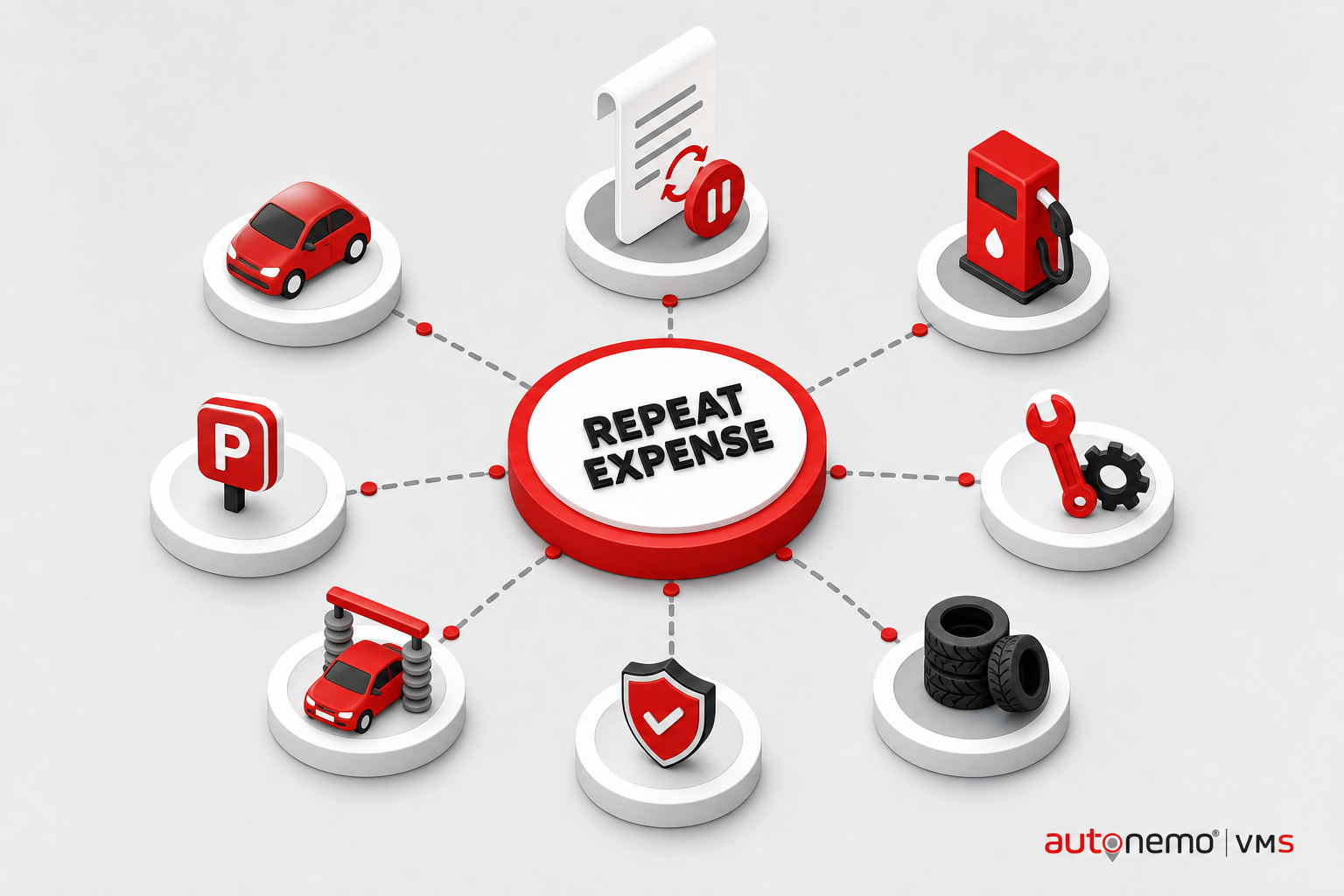 Integration diagram — Pause or amend on contract change for Repeat Expense (Isometric style, example only, not a software screenshot)