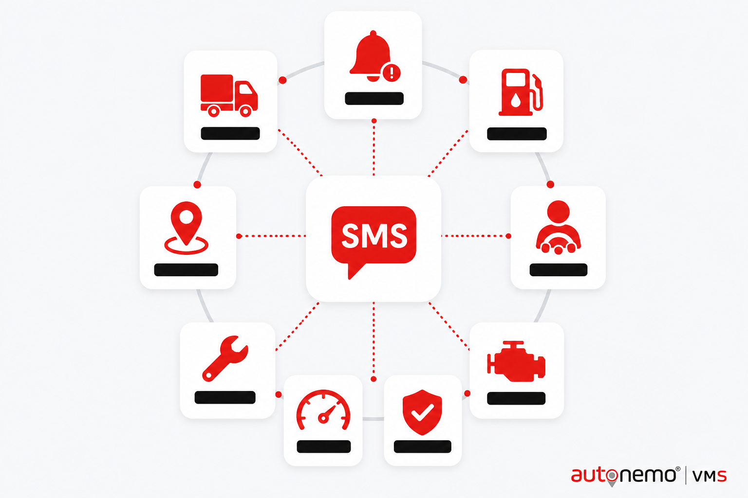 Integration diagram — Integrates with operational events for SMS (Icon mosaic style, example only, not a software screenshot)
