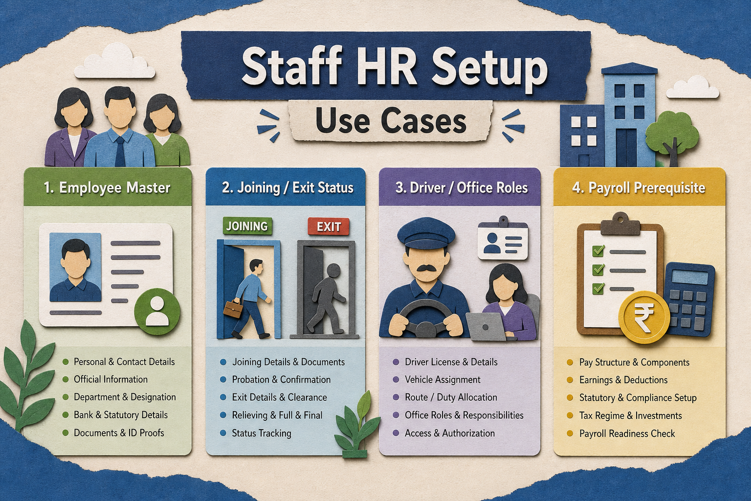 Use-case collage — Joining, active, and exit status tracking for Staff / HR Setup (Paper cut style, example only, not a software screenshot)