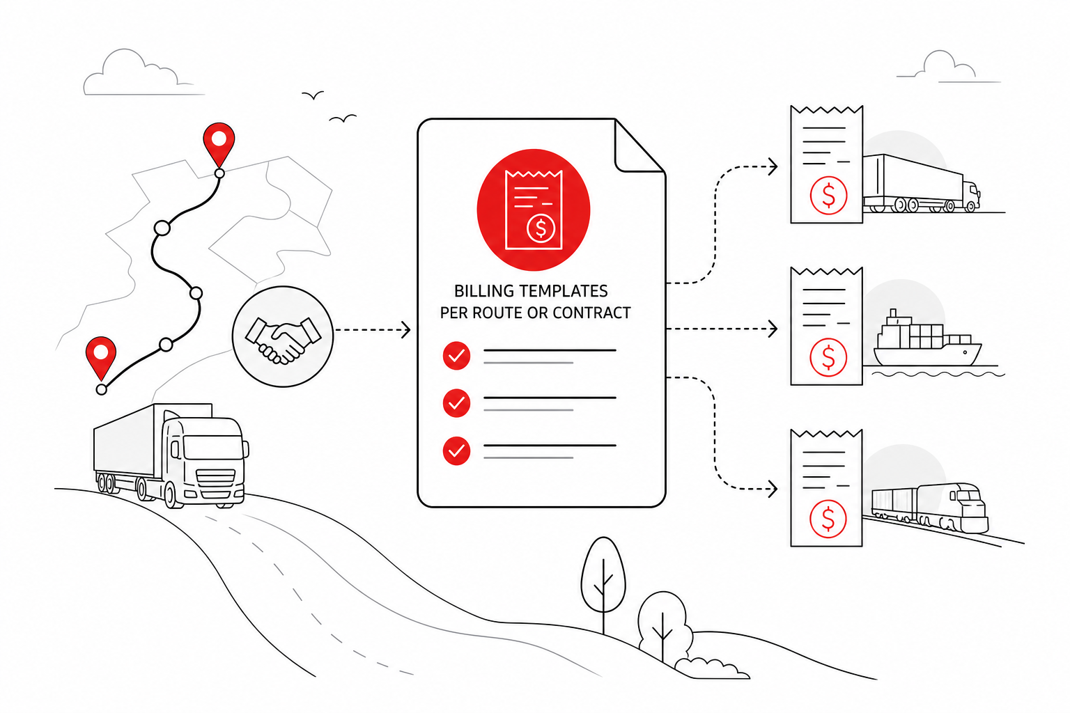 Benefits graph — Billing templates per route or contract for Transport (Line art style, example only, not a software screenshot)