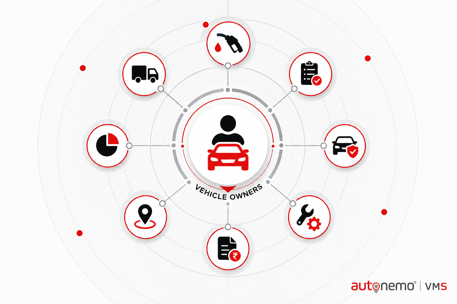 Integration diagram — Owner statements and reconciliation for Vehicle Owners (Radar hub style, example only, not a software screenshot)