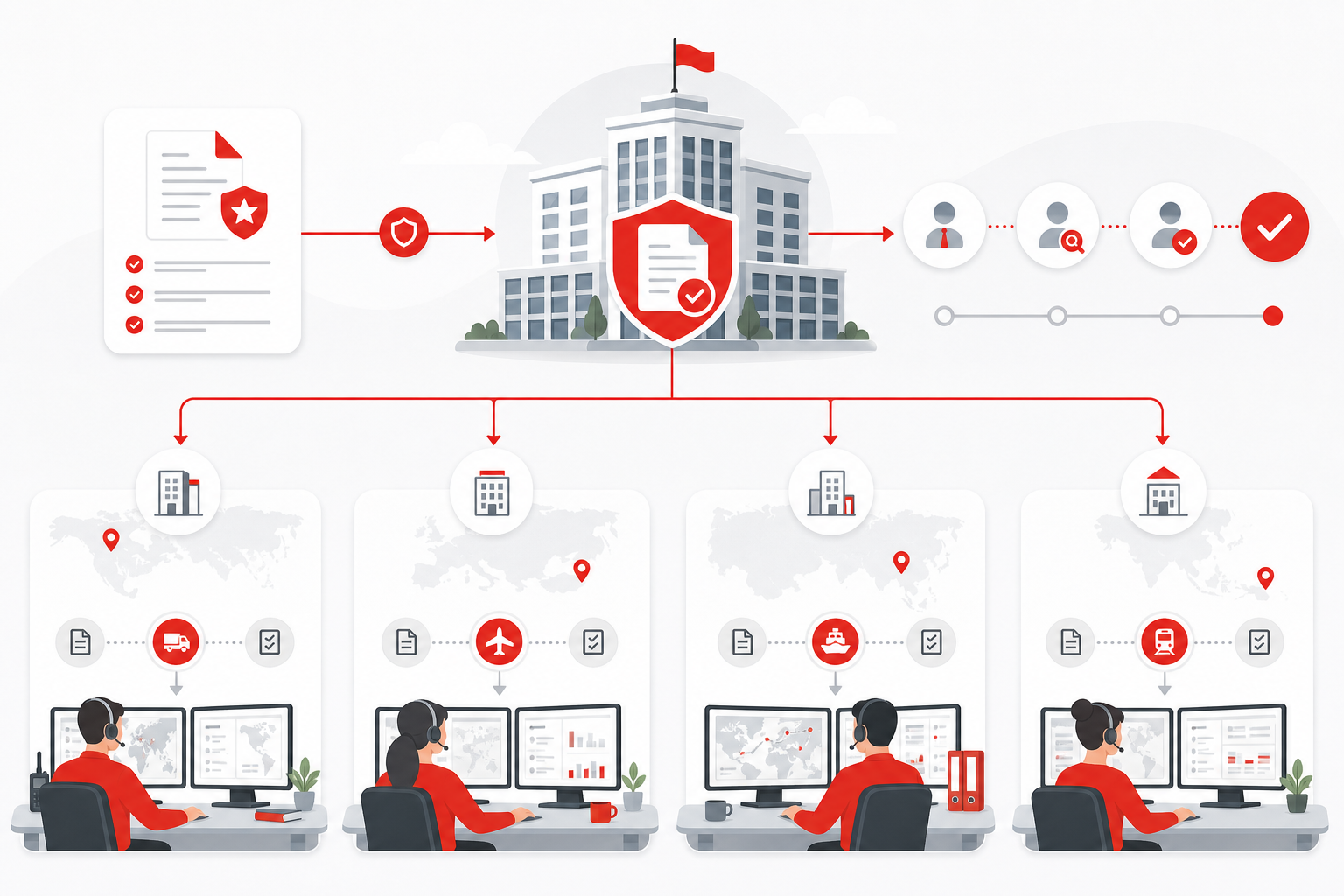 HQ policy and approval workflow flowing to branch fleet dispatch