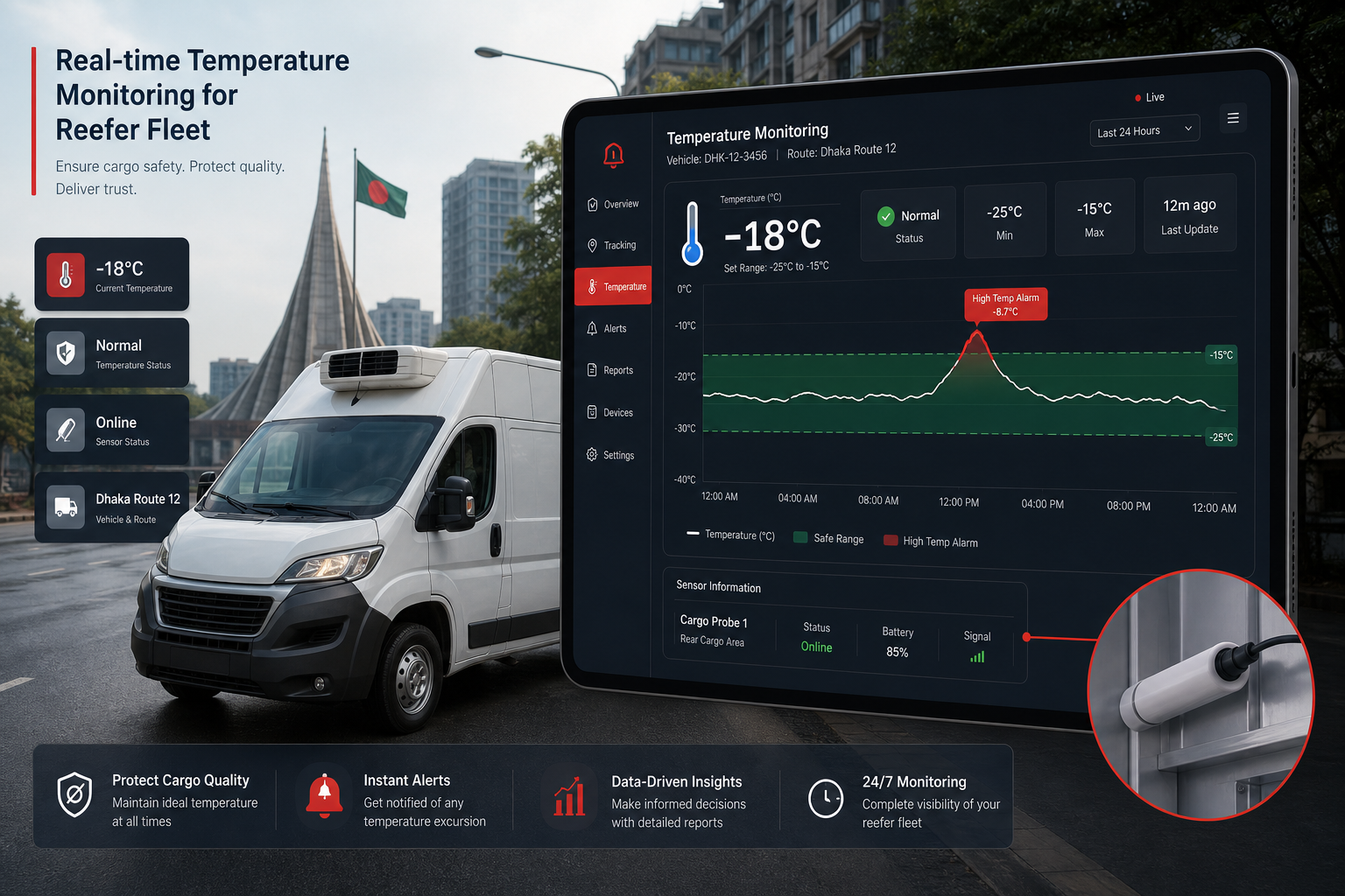 Cold-chain fleet temperature monitoring with live sensor dashboard and GPS stops