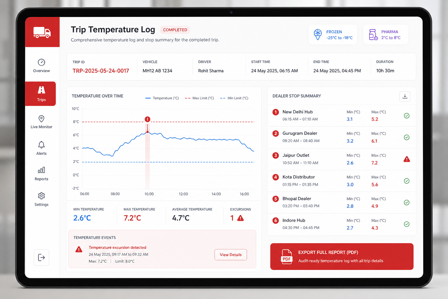 Commercial cold-chain trip log with multi-stop route and monitoring